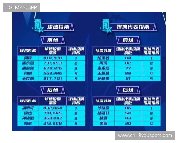 球迷点评：本年度最惊艳的个人突破，球迷排行